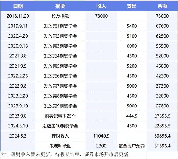 收支记录.JPG